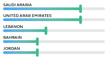 Buyer Source Regions